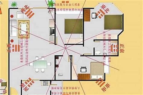 怎么看家里的方位|最详细的八卦空间方位全解（2020最新图解版）